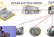 Ciclo de vida de un activo en minería según MENTORY durante el TECNIMIN