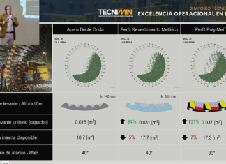 Impacto del desgaste del revestimiento en la molienda, por Metso | TECNIMIN